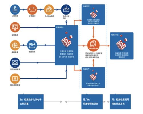 檔案信息化進(jìn)程中的產(chǎn)品升級與軟件開發(fā)