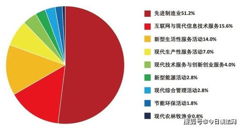 新經濟企業500強 先進制造引領發展，互聯網場景化賦能網站建設新浪潮